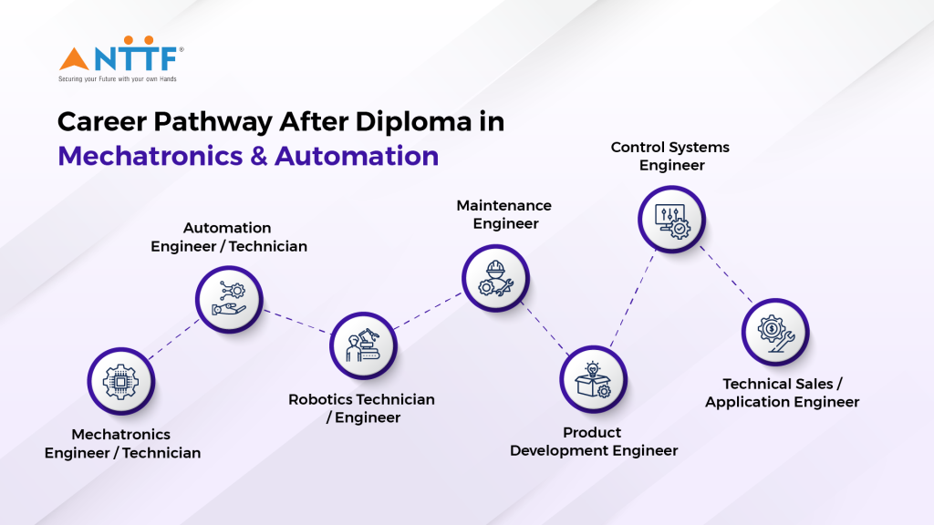 Career Pathway After Diploma in Mechatronics & Automation